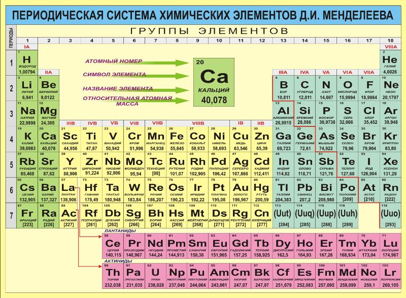 Таблица Менделеева - Химические элементы в таблице - periodic table - Periodic Table Wallpapers Element Melting Points Desktop - Mendeleev jadvali -Ме