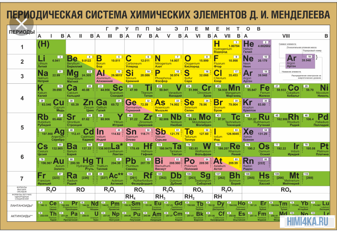 Таблица Менделеева - Химические элементы в таблице - periodic table - Periodic Table Wallpapers Element Melting Points Desktop - Mendeleev jadvali -Ме