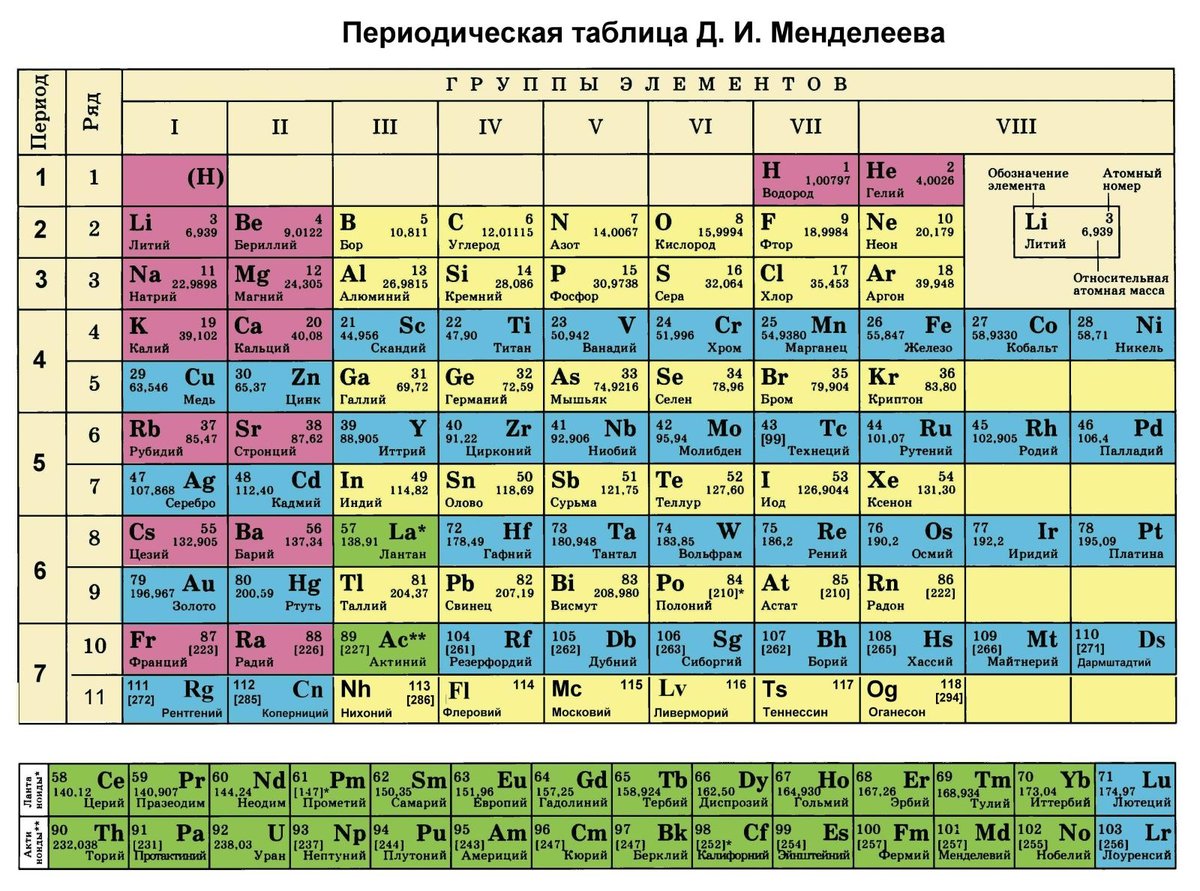 Таблица Менделеева - Химические элементы в таблице - periodic table - Periodic Table Wallpapers Element Melting Points Desktop - Mendeleev jadvali