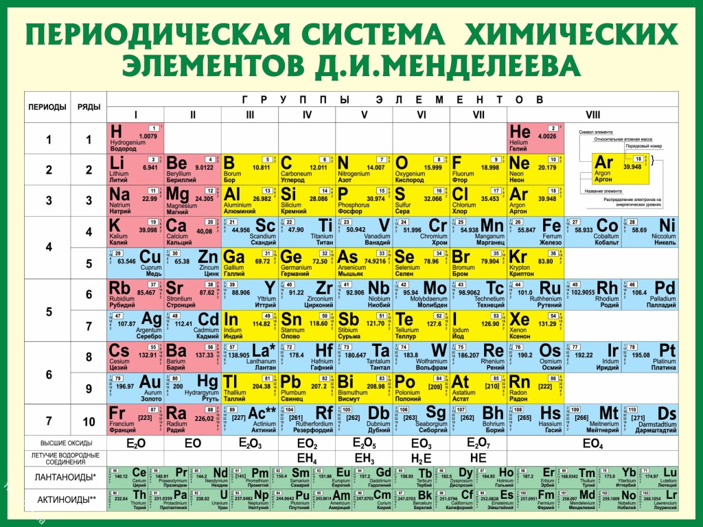 Таблица Менделеева - Химические элементы в таблице - periodic table - Periodic Table Wallpapers Element Melting Points Desktop - Mendeleev jadvali