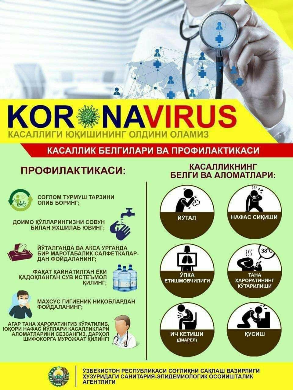 Koronavirus - Коронавирусы - Koronavirus haqida - Коронавирусы хакида