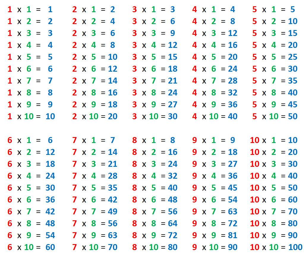Таблица умножения , Ko'paytirish jadvali , Multiplication table , karra jadvali foto